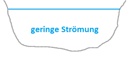 grosserflussquerschnitt.png grosserflussquerschnitt.png
