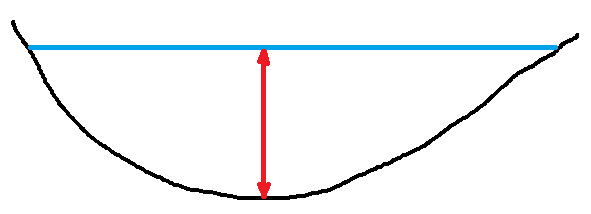 tiefste_stelle_1.png tiefste_stelle_1.png