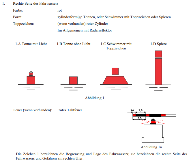bojen_rechts.png bojen_rechts.png