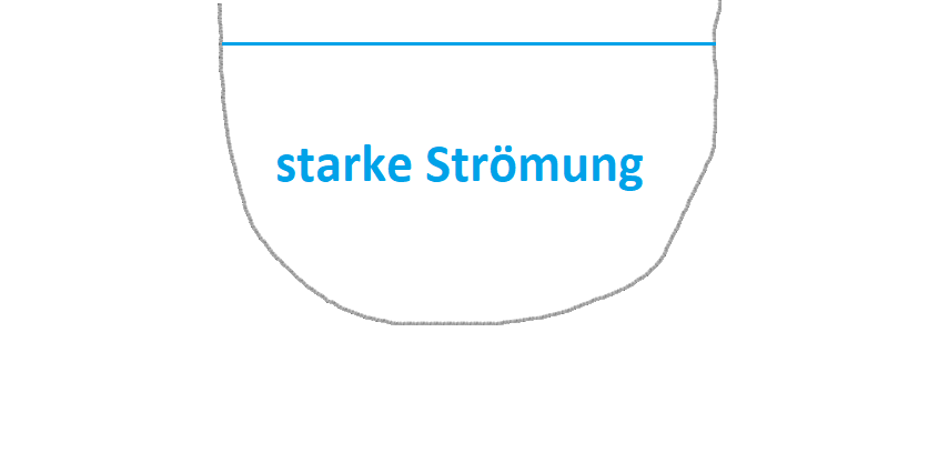 kleinerflussquerschnitt.png kleinerflussquerschnitt.png