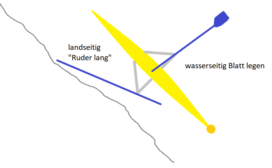 anlegen_flussufer.png anlegen_flussufer.png